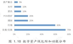 如何在imToken中添加狗狗币