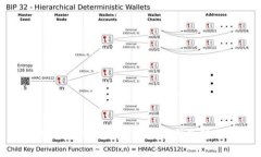 imToken官网无法打开的原因